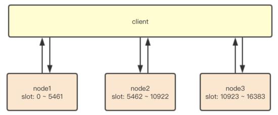 Redis里那些重复Key的问题怎么发现和解决，聊聊常见坑和处理办法