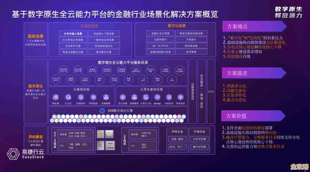 G行云原生那点事儿，怎么搞得更稳更抗摔一点的实践分享
