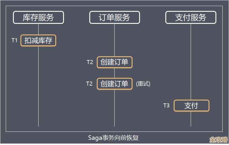 分布式锁到底是啥？这篇文章帮你彻底搞明白，不用再迷糊了