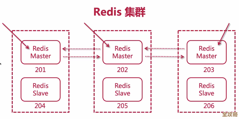 Redis点赞功能到底咋实现的，有啥特别技巧没说清楚呢