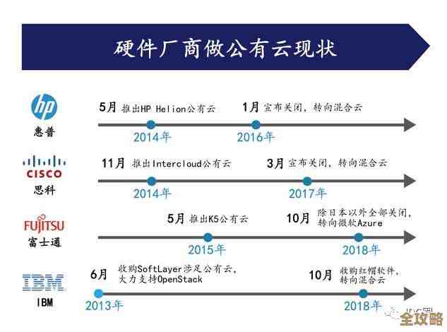 IBM推出新云备份服务，专为防止灾难数据丢失设计，保障企业信息安全和业务连续性