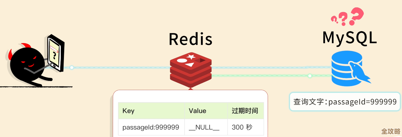 想搞懂Redis源码，先得知道它到底藏哪儿，别急着跳过这步