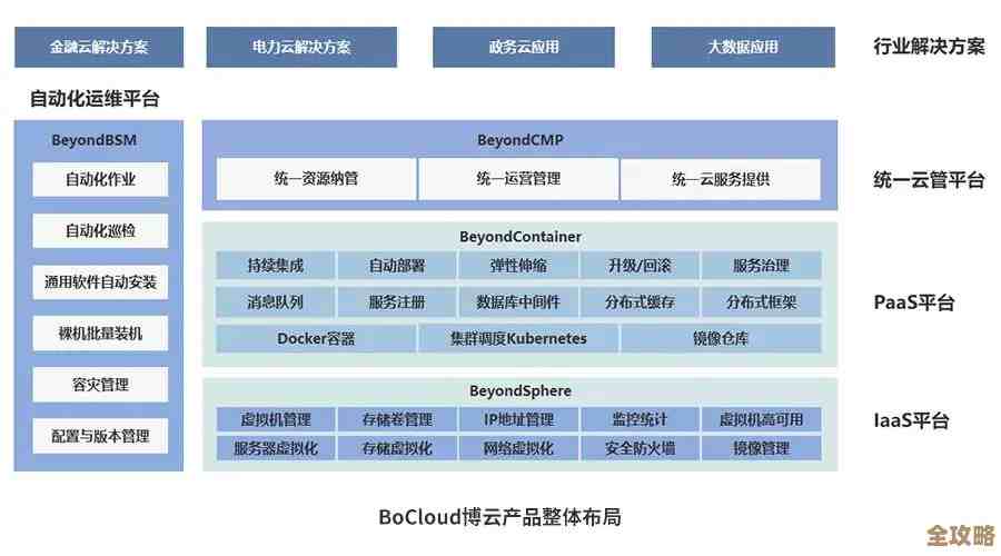 公有云账单里那些被忽视的成本，真不是小事，别等后悔才知道