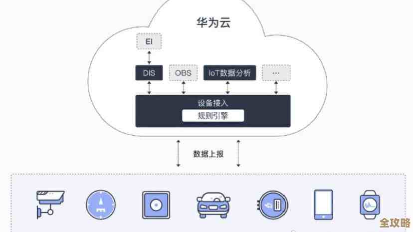 华为云数据库软件，帮你搞定数据管理那点事，高效又稳妥
