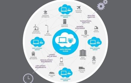 边缘计算越来越普及，企业安全怎么跟上变化和未来可能的发展方向
