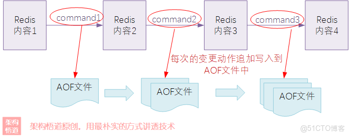 Redis缓存用一次就没了，读完马上过期那种瞬间消失的东西