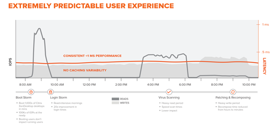 说说那些管好VDI其实挺关键的做法和注意点，别忽视了这些细节