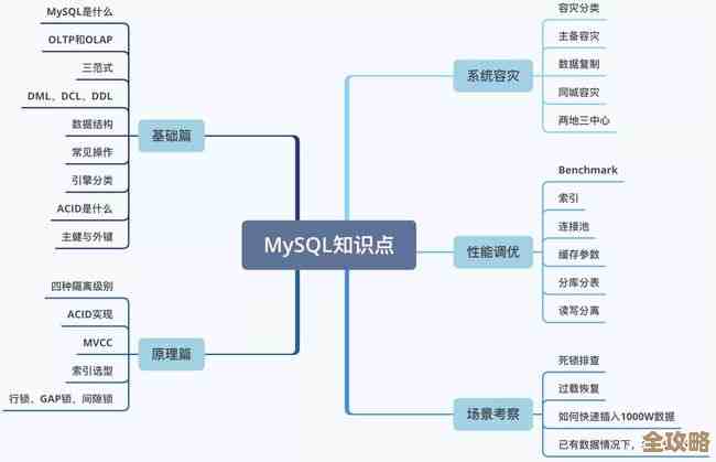 MySQL锁的那些复杂又让人头疼的小秘密,聊聊你不知道的锁机制和使用坑 MySQL锁的那些复杂又让人头疼的小秘密,聊聊你不知道的锁机制和使用坑