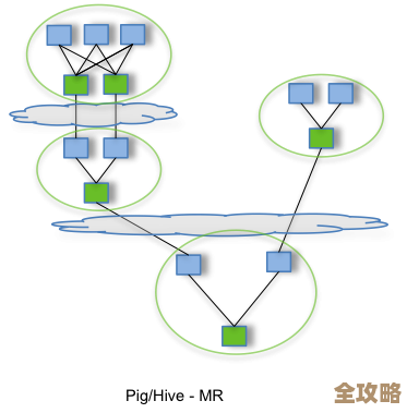 树叶云带你简单聊聊Apache Pig里illustrate运算符怎么用，边学边玩不枯燥