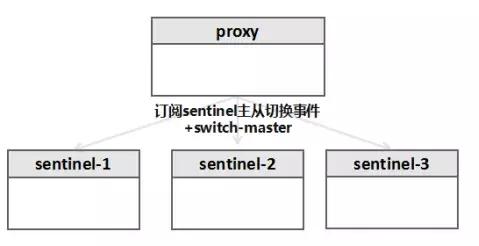 Redis哨兵要怎么停掉啊，关闭redis哨兵步骤和注意事项分享
