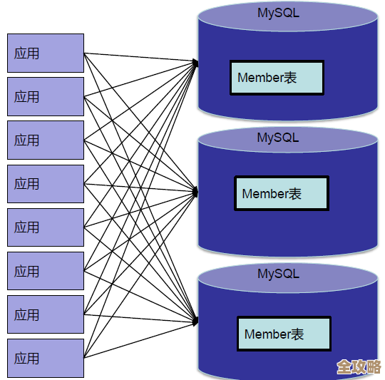 SQL Server里那个hierarchyid类型，原生支持分层数据，简单聊聊它是啥和怎么用