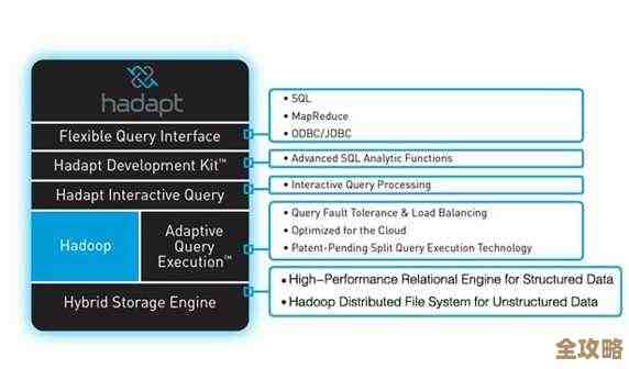 SQL Server里那个hierarchyid类型，原生支持分层数据，简单聊聊它是啥和怎么用