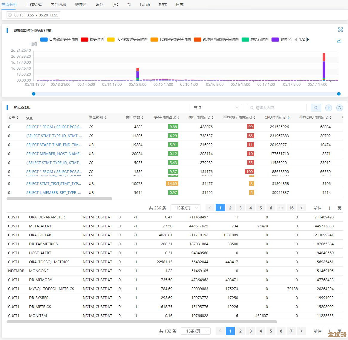 DB2让你随时随地掌握信息管理的核心,轻松应对各种数据挑战 DB2让你随时随地掌握信息管理的核心,轻松应对各种数据挑战