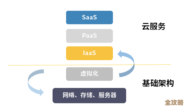 让存储虚拟化变得更聪明，其实有些方法你可能没想到