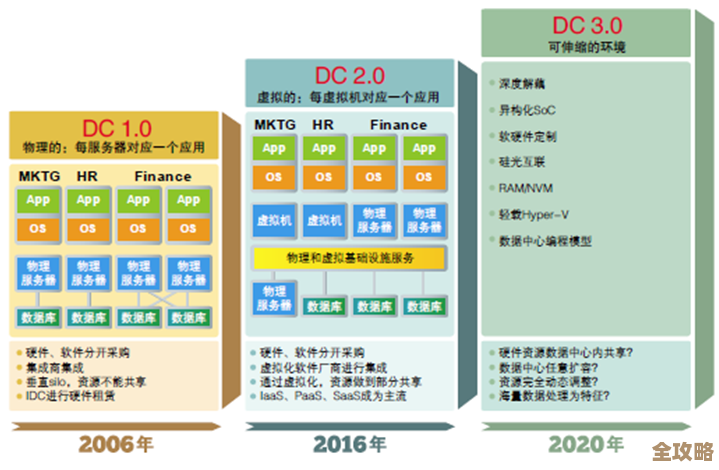 让存储虚拟化变得更聪明，其实有些方法你可能没想到
