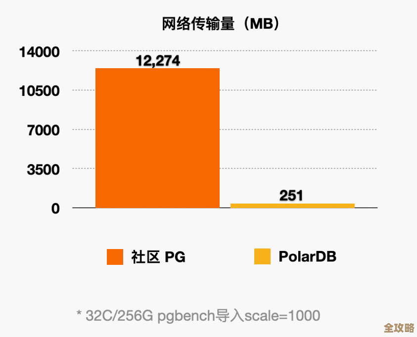 用Redis来省点宽带流量，感觉还能多节约不少网络资源吧