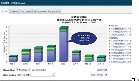 SQL Server里用空间多占点，换索引查询速度提升的那些事儿