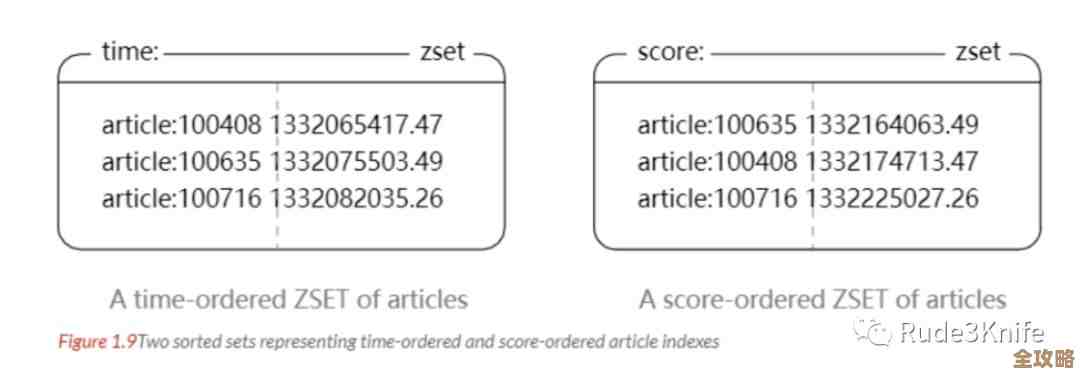 怎么快速知道你用的Redis版本号，教你几招简单查看方法