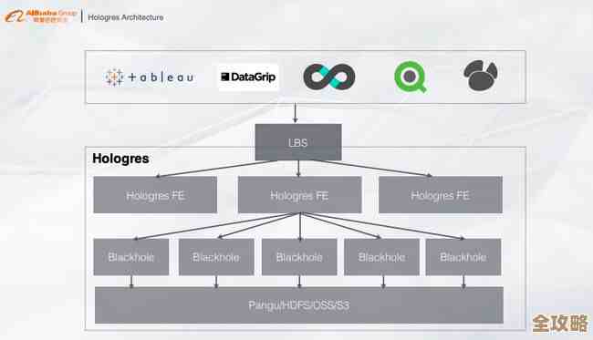 云数据仓库越来越流行，计算和存储分开会带来啥变化和机会呢