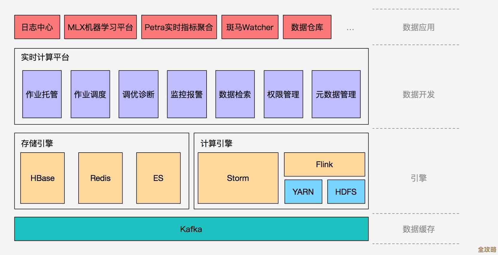 图解Kafka源码里客户端缓存到底怎么搭建和运作，理清那些机制细节