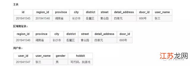 MySQL题库里的那些关键点,掌握了数据库就不怕难题了 MySQL题库里的那些关键点,掌握了数据库就不怕难题了