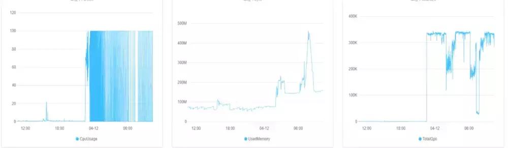 Redis管道读取数据真快，速度飞起，比单条命令效率高多了