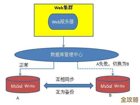 数据库技术不断演进，变化背后那些你可能没注意到的趋势和方向