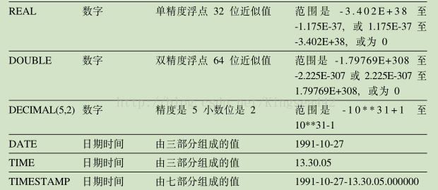 DB2里表和视图怎么查数据一步步教你操作流程详细讲解