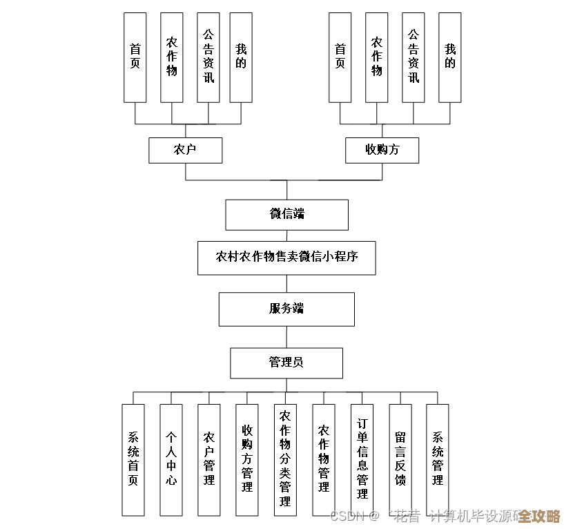 Redis模块分层设计怎么优化性能，架构和模块化那些事儿