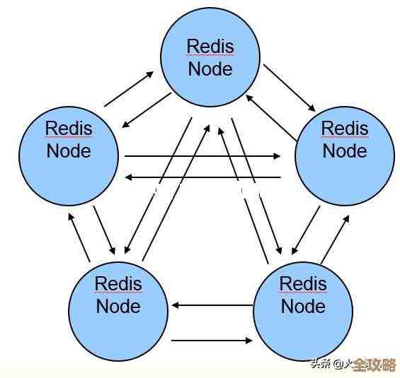 聊聊未来Redis架构那些事儿，分享一些设计思路和实践经验