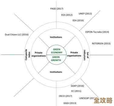区块链到底怎么帮联合国搞定那些复杂的可持续发展目标呢？