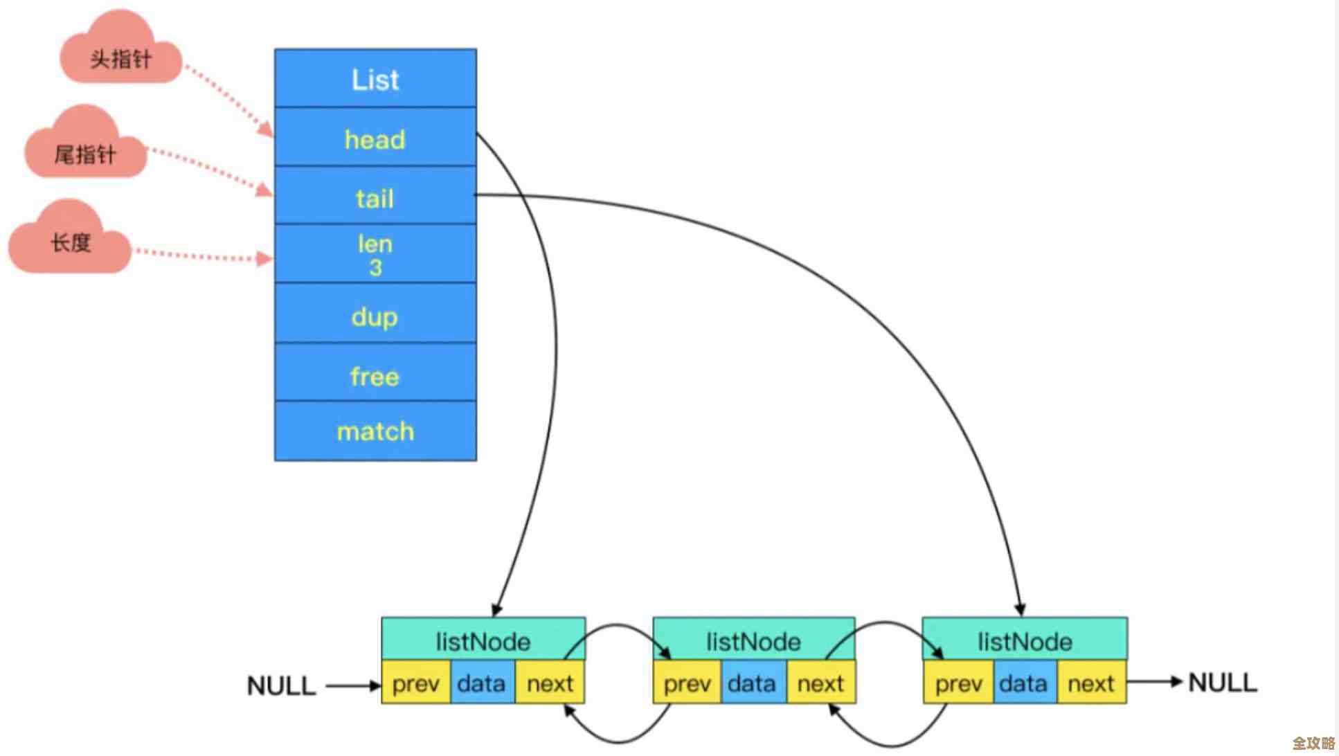单台Redis读写性能怎么突破效率瓶颈，聊聊那些机制和优化方法