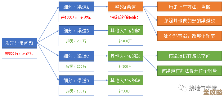 信息管理和业务分析里，IBM沃森模型到底怎么帮忙解读数据的？