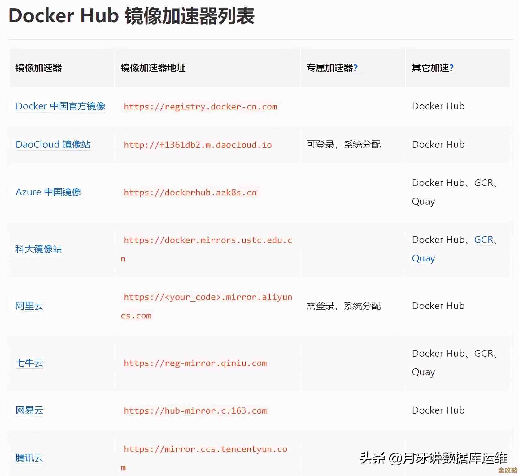 折腾了半天Redis集群还是搭不起来，真是头大又心累的过程