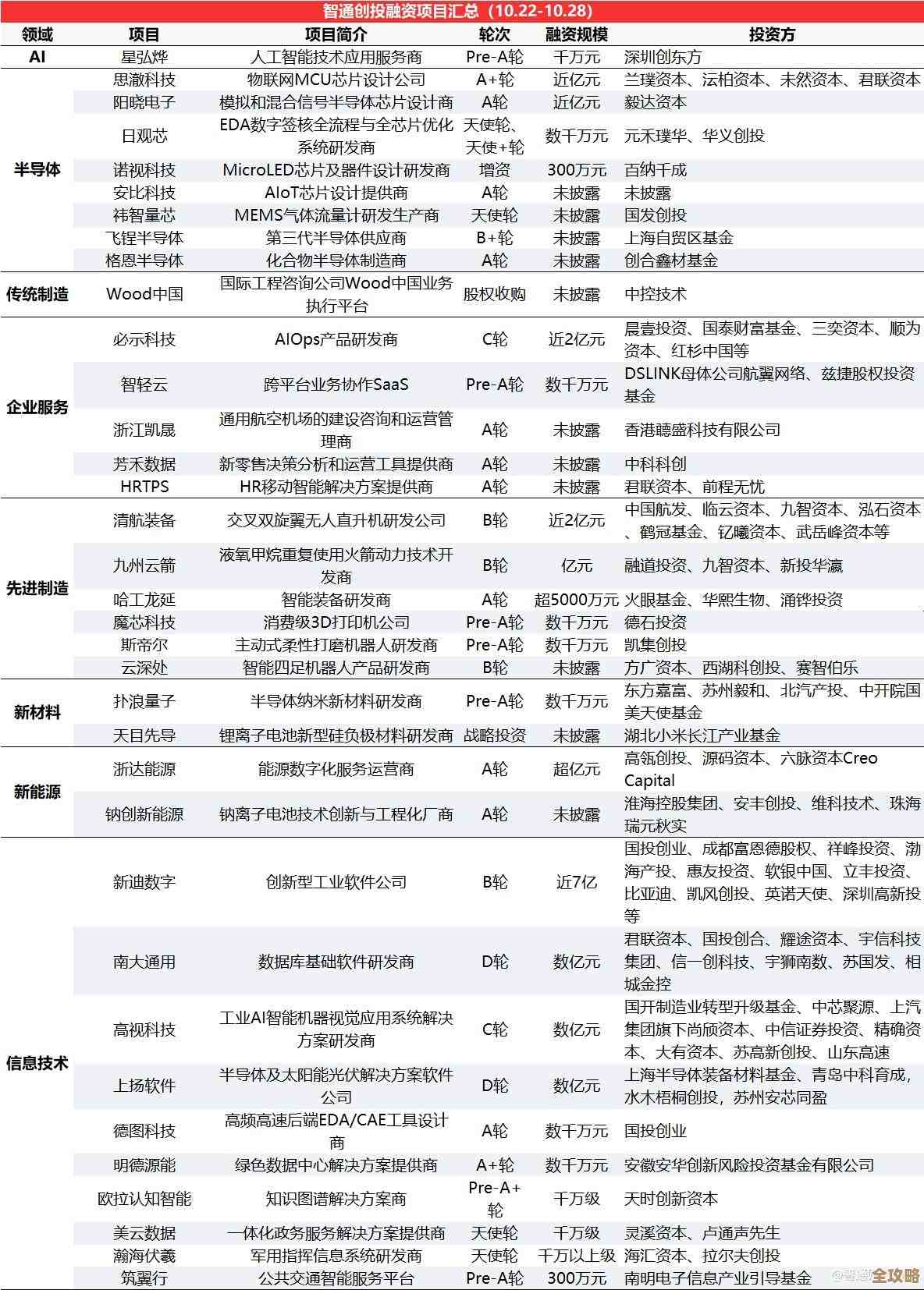 远程连上公司数据库，随时随地工作不受限，效率还能提升不少