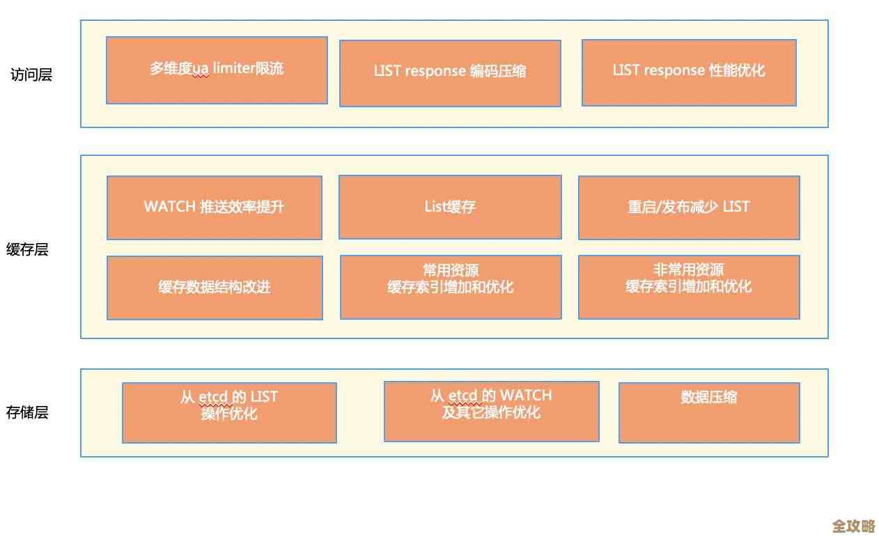 SQL Server里头那个数据压缩功能到底是怎么回事，能帮忙节省多少空间啊
