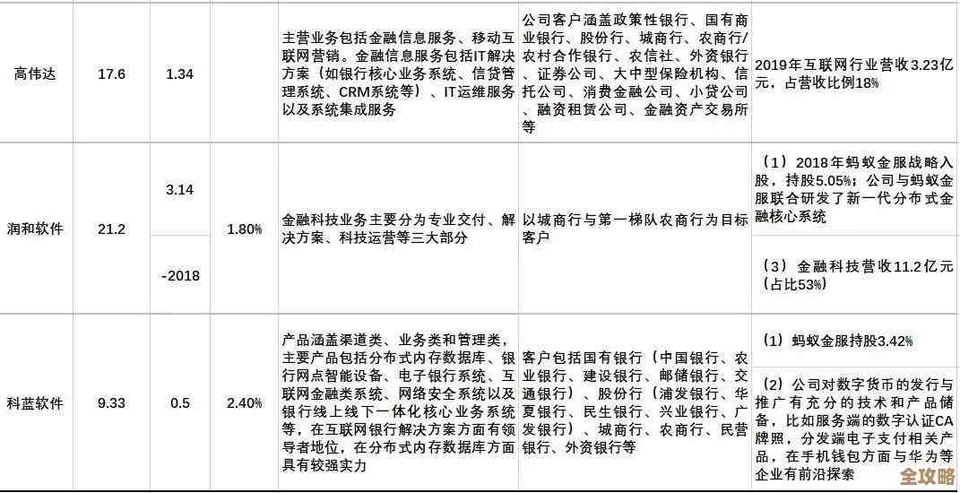 数据库密钥更新那些事儿，怎么才能真保护好咱们的数据安全呢