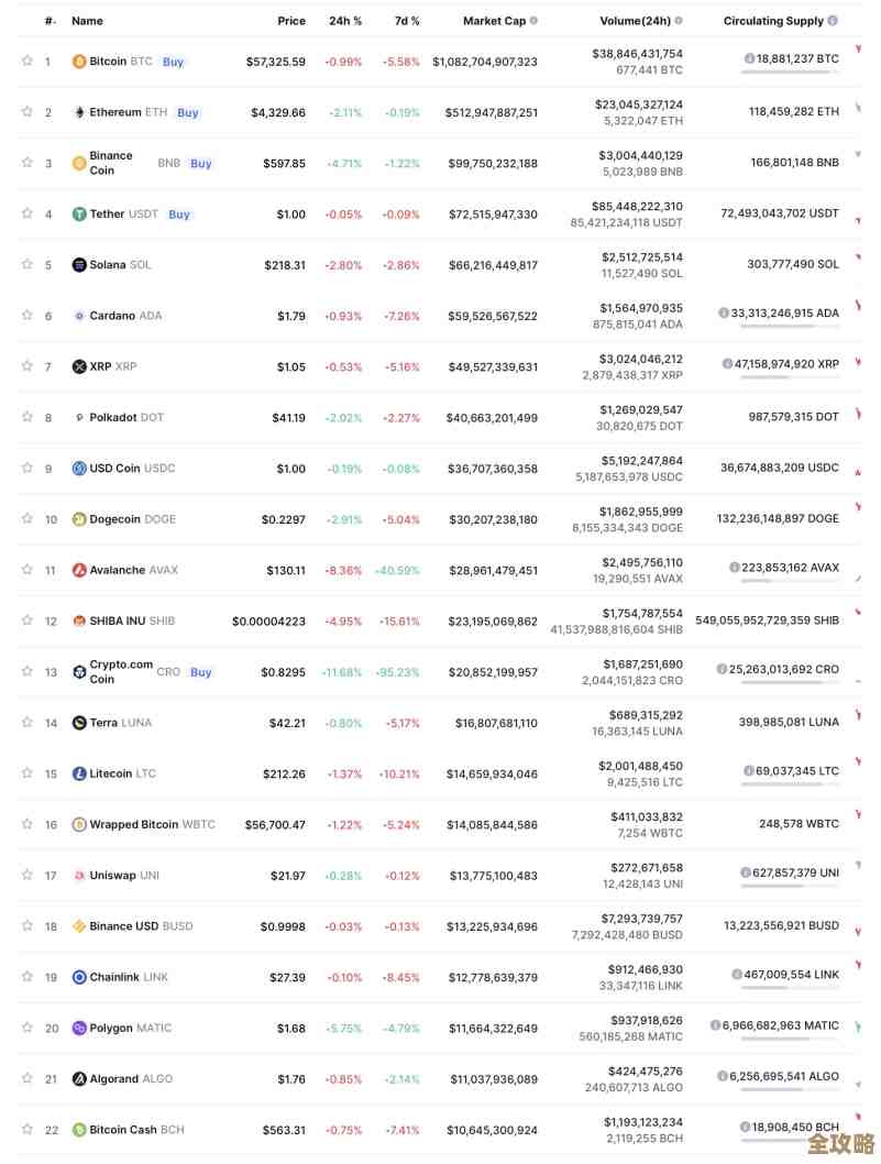 奢侈品牌到底为啥突然都开始追着区块链和Web3跑了，是不是另有隐情？