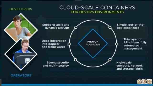 VMware把NSX和容器凑一块，安全性能又有点提升感觉还挺不错的