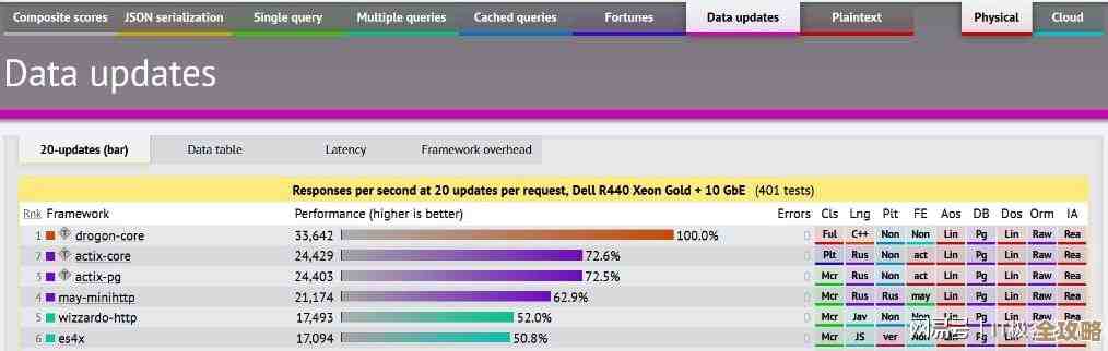 数据库真是存新闻最靠谱的，别的方式总感觉不踏实