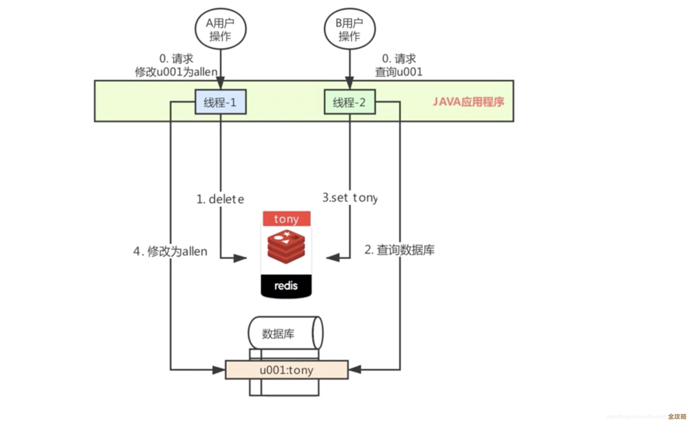 Redis连接数限制怎么设才不容易资源用光，连接数到底多大合适呢？