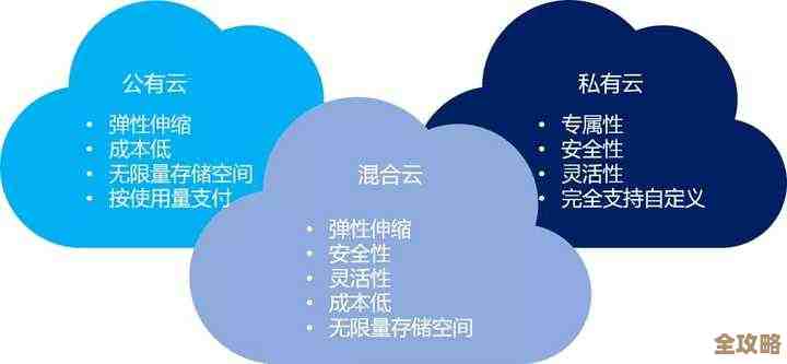 企业为什么越来越倾向用云原生分布式数据库，背后其实有几点很关键的考虑因素