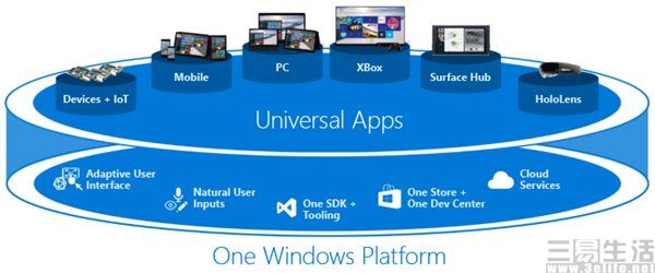 英特尔微软这次合作，桌面虚拟化要变得更厉害了，感觉未来办公可能会不一样