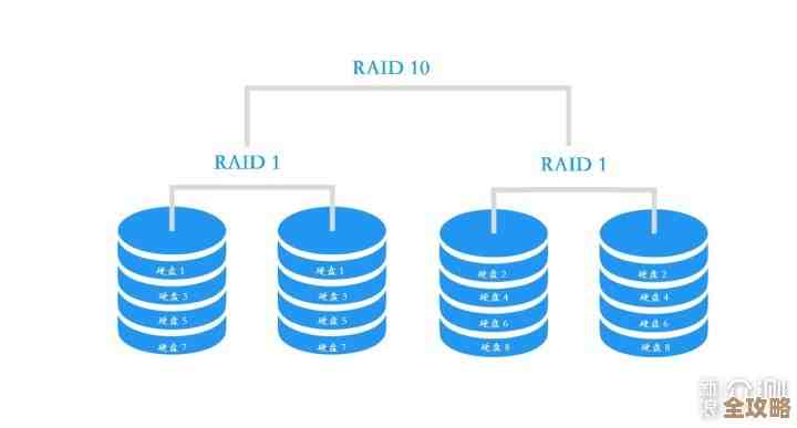 云数据这么大，传统RAID还能撑得住吗，真得该换新思路了吧