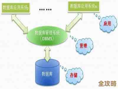 扩展功能的数据管理系统到底是不是操作系统的核心宝藏呢，数据库管理系统其实也算是一种操作系统吧