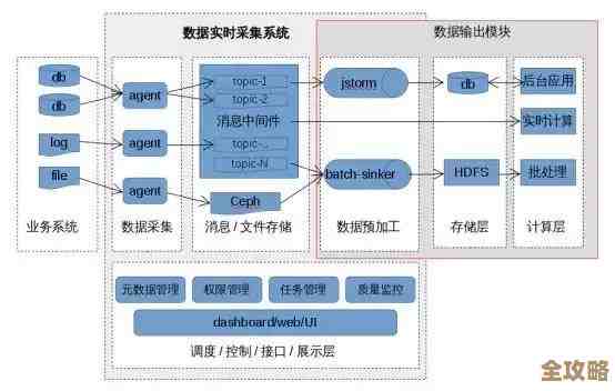 扩展功能的数据管理系统到底是不是操作系统的核心宝藏呢，数据库管理系统其实也算是一种操作系统吧