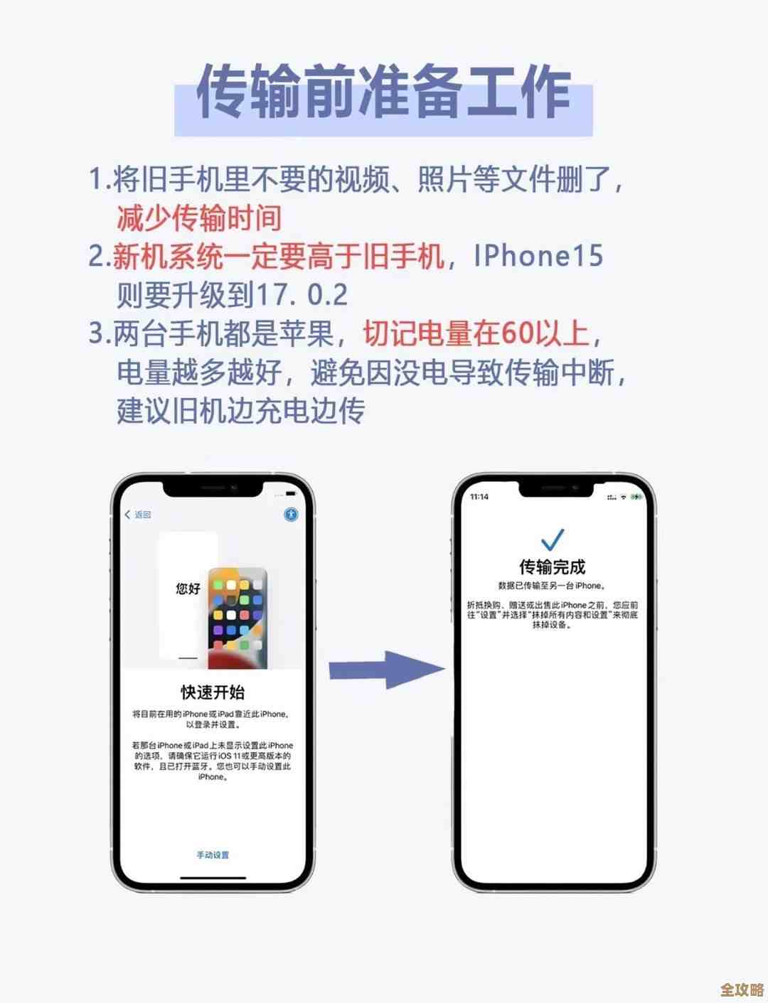 苹果X数据库迁移，数据转移快又安全，不用怕丢失信息啦