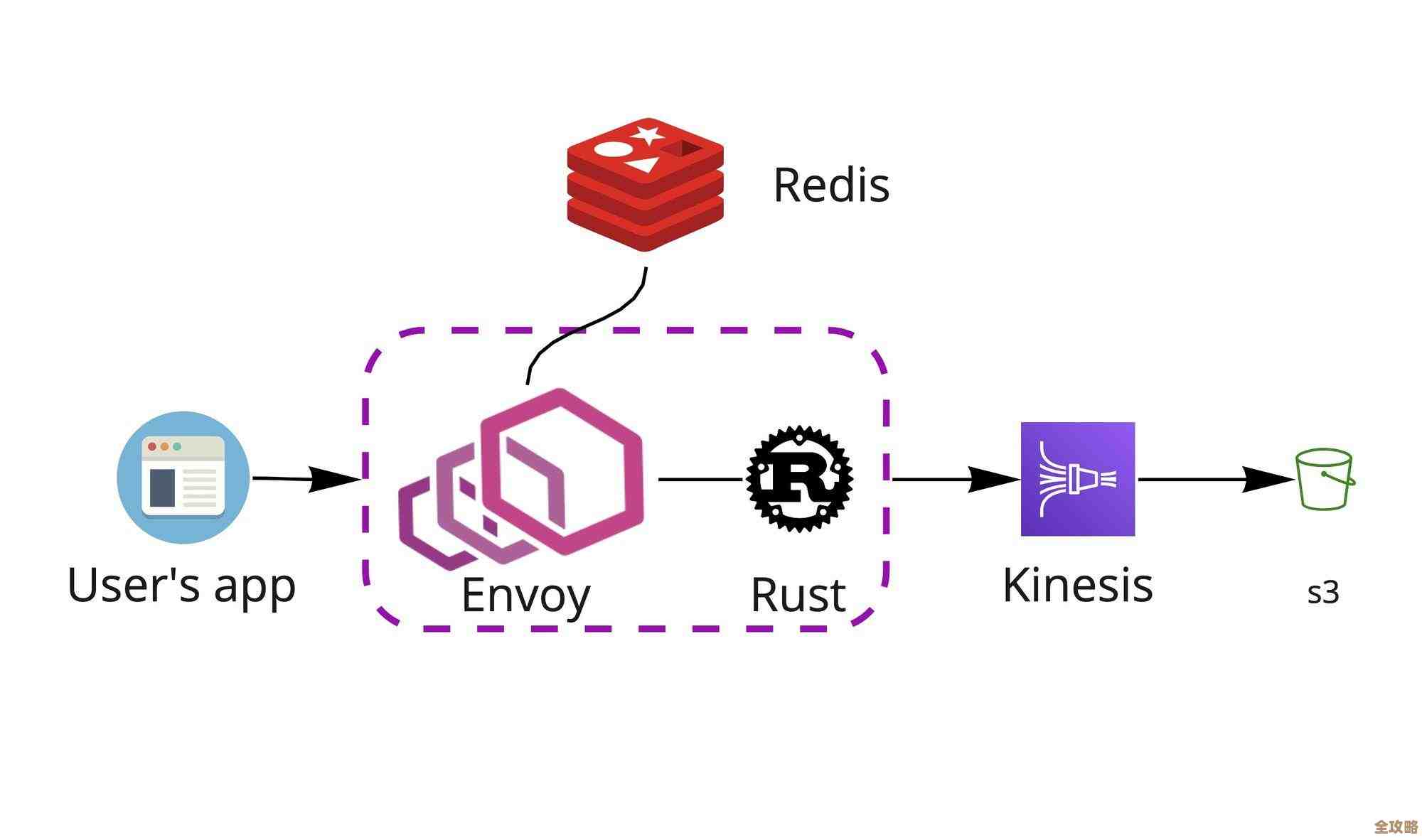 Redis到底是怎么跑的？带你慢慢理清它背后的那些运行细节