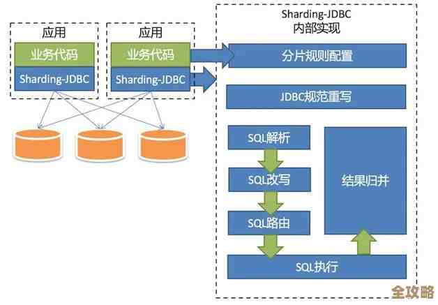 Oracle老鸟眼里的PostgreSQL运维那些事儿，聊聊优化和坑