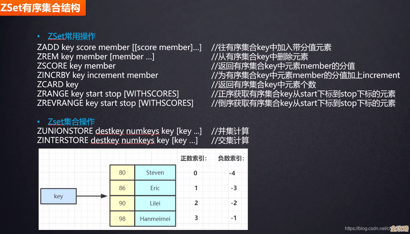 Redis锁怎么快速清理，别犹豫了，这招真管用，解决死锁烦恼